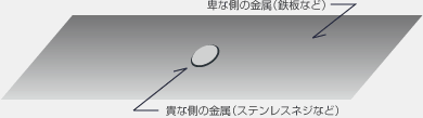 catchment area principle�i�ڐG��̋������H���x�v�Z���j